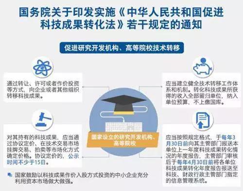 落实科技成果转化政策的三个难点和九个建议